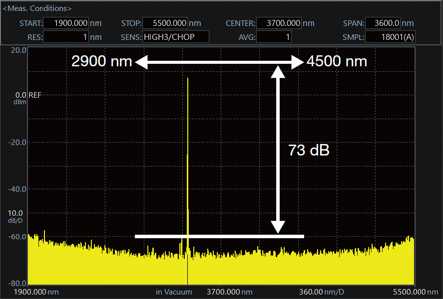 3.39 μm HeNe激光器測量示例