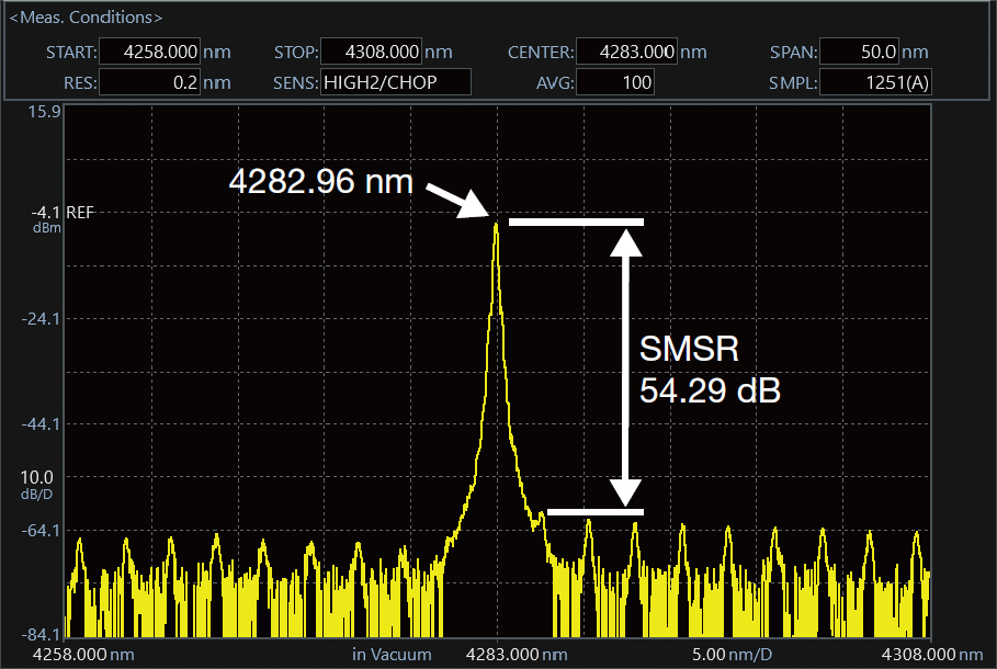 4.3 μm DFB-ICL 測量示例