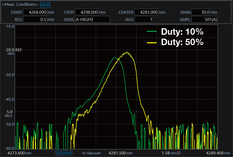 脈沖光測量與APLM和傳統(tǒng)測量方法的比較