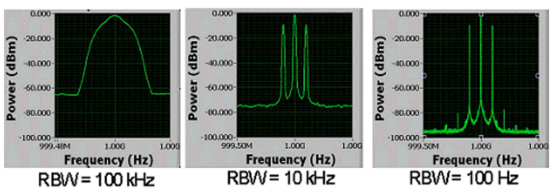 頻譜分析儀科普系列（二）：主要技術(shù)參數(shù)詳解